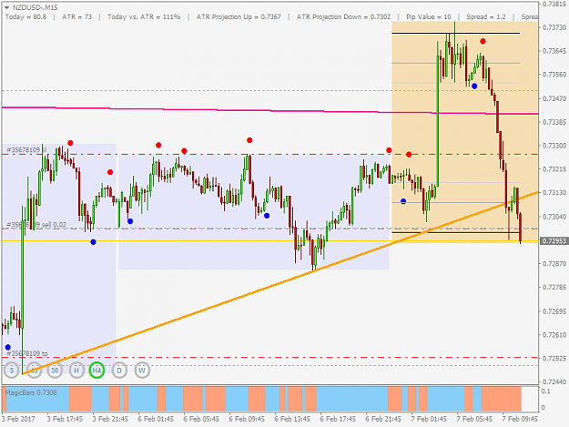 Click to Enlarge

Name: nzdusd-m15-070217.png
Size: 36 KB