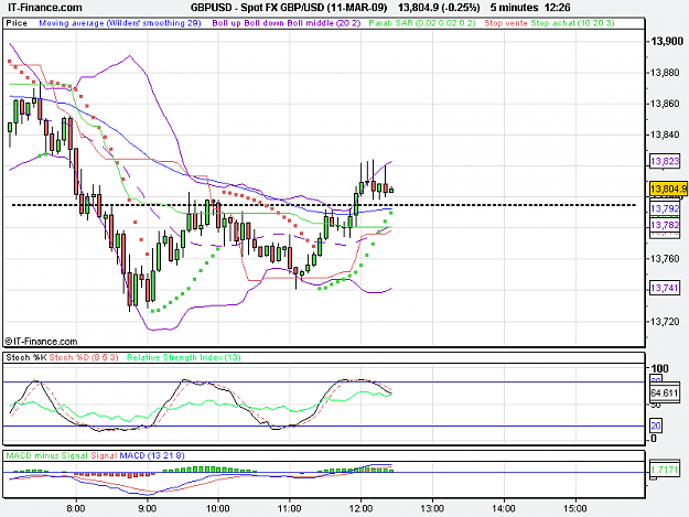 Click to Enlarge

Name: Spot FX GBP_USD (11-MAR-09).png
Size: 19 KB