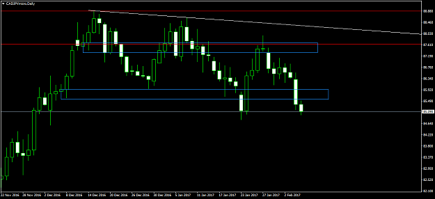 Click to Enlarge

Name: CADJPYmicroDaily.png
Size: 29 KB