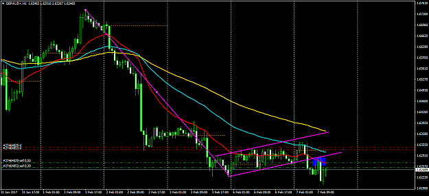 Click to Enlarge

Name: GBPAUD+H1.png
Size: 47 KB
