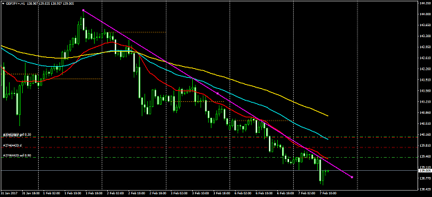 Click to Enlarge

Name: GBPJPY+H1.png
Size: 45 KB