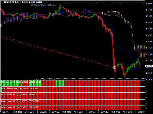 Click to Enlarge

Name: GBPUSDM5.png
Size: 37 KB