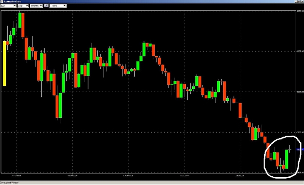 Click to Enlarge

Name: 031209 Dow.jpg
Size: 108 KB
