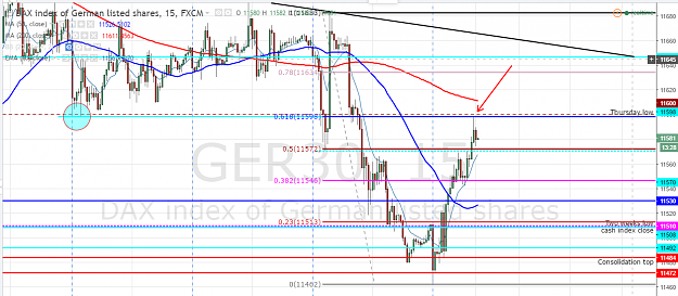 Click to Enlarge

Name: DAX-Feb7.PNG
Size: 107 KB