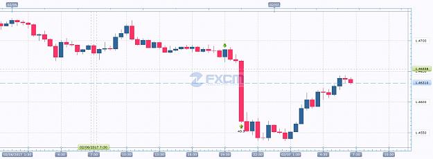 Click to Enlarge

Name: eurnzd_swing.jpg
Size: 142 KB