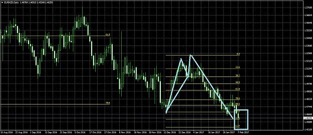Click to Enlarge

Name: EURNZDDaily27.jpg
Size: 314 KB