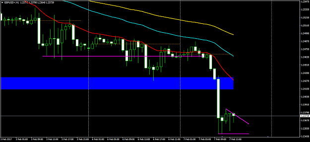 Click to Enlarge

Name: GBPUSD+H1.png
Size: 34 KB
