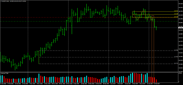 Click to Enlarge

Name: EURJPYiDaily.png
Size: 29 KB