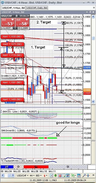 Click to Enlarge

Name: USDCHF 4H.JPG
Size: 120 KB