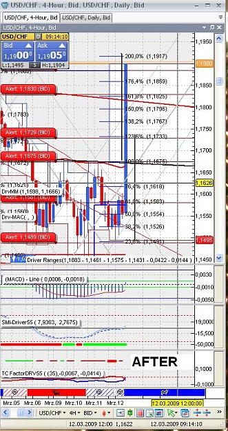 Click to Enlarge

Name: USDCHF4H-After.JPG
Size: 123 KB