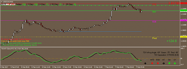 Click to Enlarge

Name: USDCADM15.png
Size: 29 KB