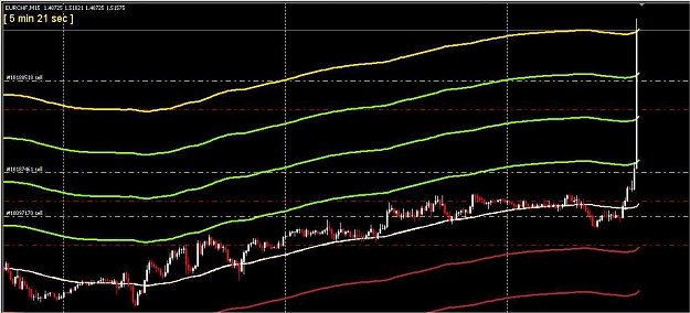 Click to Enlarge

Name: eurchf.jpg
Size: 52 KB