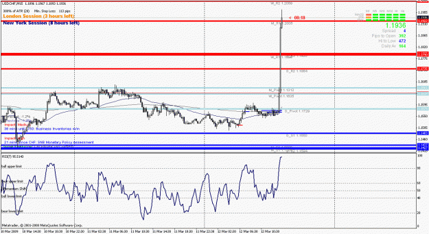 Click to Enlarge

Name: usdchfhistoryinthemaking.gif
Size: 25 KB