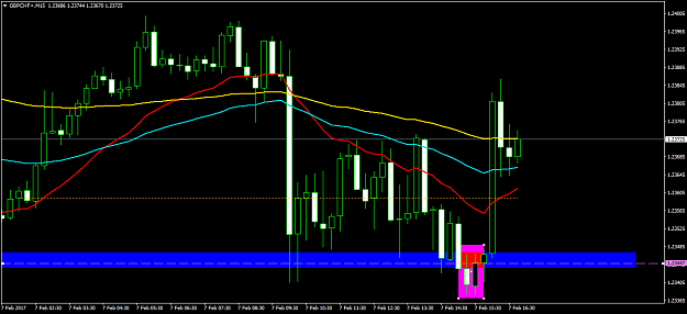Click to Enlarge

Name: GBPCHF+M15.png
Size: 43 KB