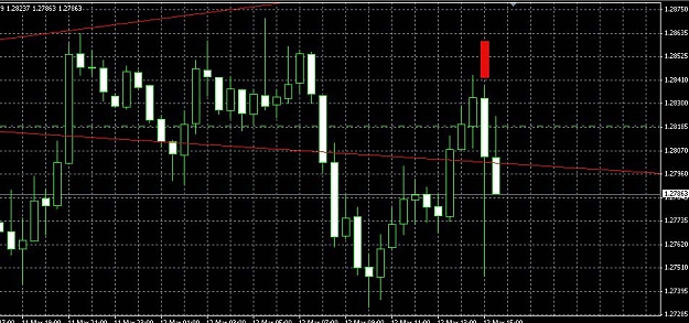 Click to Enlarge

Name: eurusd-4.jpg
Size: 114 KB