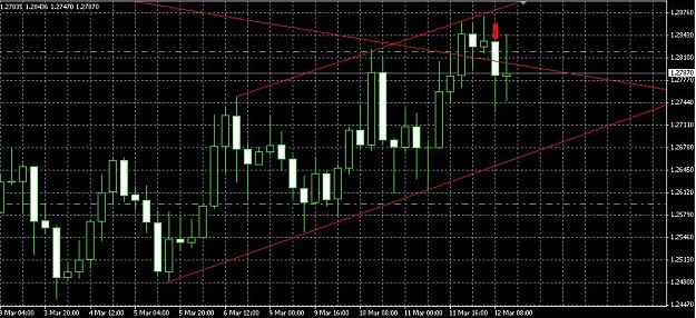 Click to Enlarge

Name: eurusd-5.jpg
Size: 126 KB