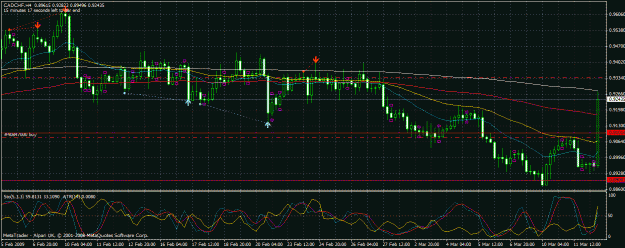Click to Enlarge

Name: cadchf.daily.031209-1.gif
Size: 38 KB