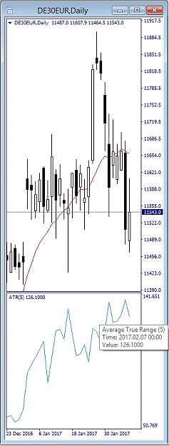 Click to Enlarge

Name: dax, daily, 2017 february 07.jpg
Size: 79 KB