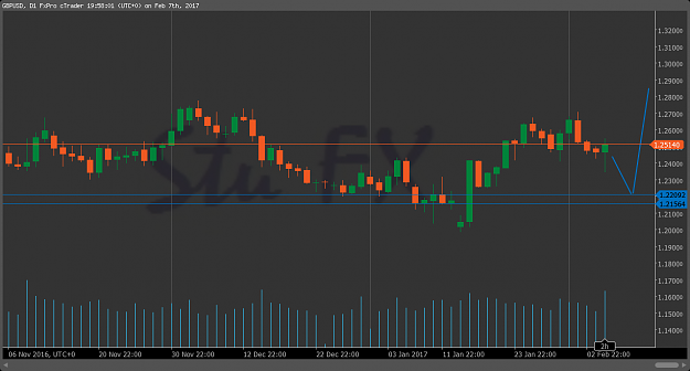 Click to Enlarge

Name: GBPUSD_2017-02-07_19-58-02.png
Size: 47 KB