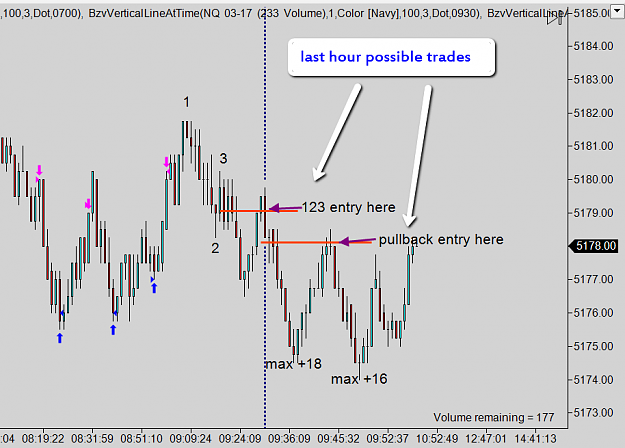 Click to Enlarge

Name: Feb_7th_last_hour_trades.png
Size: 45 KB