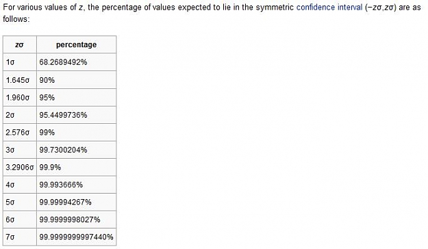 Click to Enlarge

Name: standard_deviation_chart.jpg
Size: 24 KB