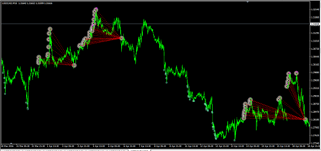 Click to Enlarge

Name: usdcad_m5_0102-01052016_PE-5.png
Size: 41 KB