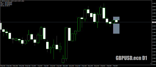 Click to Enlarge

Name: GBPUSD.ecnDailyasDWZforthosesoinclined8thFeb17.png
Size: 41 KB