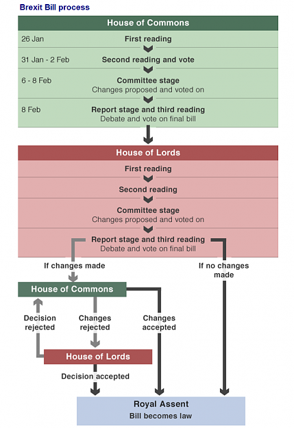 Click to Enlarge

Name: Brexit Bill process.png
Size: 168 KB