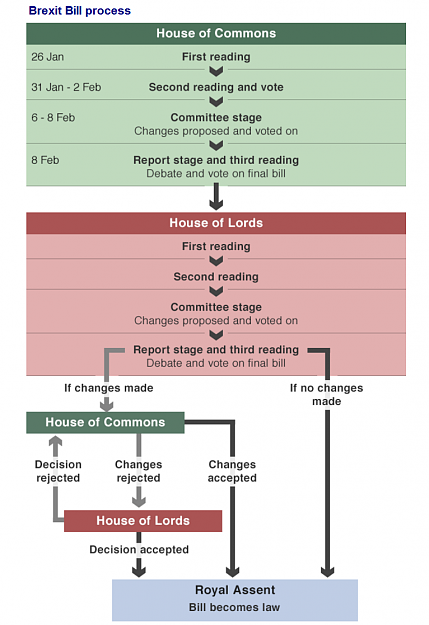 Click to Enlarge

Name: Brexit Bill process.png
Size: 168 KB