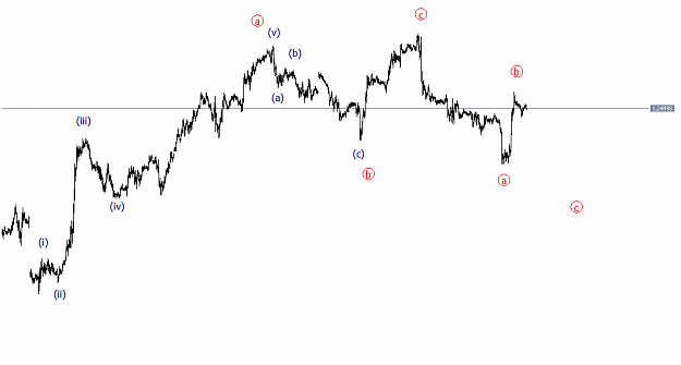 Click to Enlarge

Name: gbpusd.png
Size: 28 KB