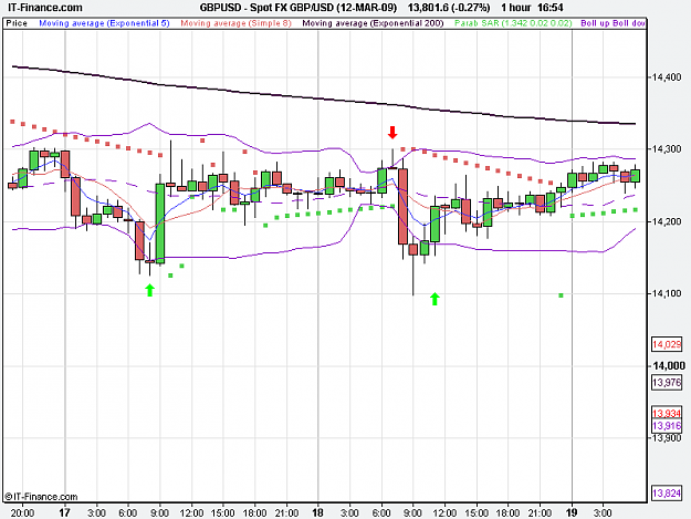 Click to Enlarge

Name: Spot FX GBP_USD (12-MAR-09).png
Size: 17 KB
