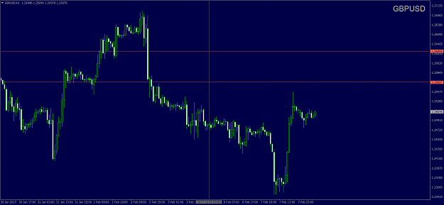 Click to Enlarge

Name: GBPUSDH1.png
Size: 56 KB