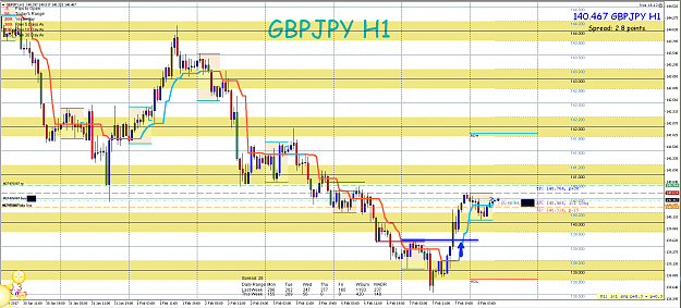 Click to Enlarge

Name: 8th feb GBP:JPY H1 Long.png
Size: 116 KB