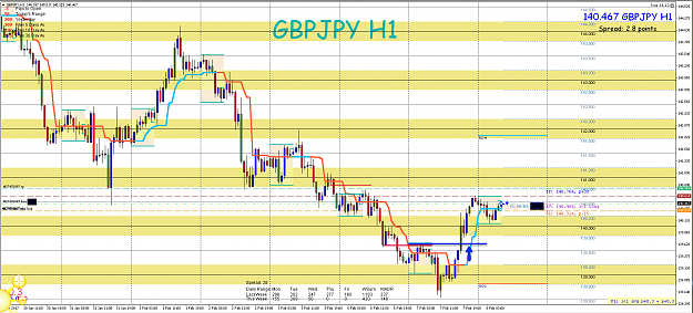 Click to Enlarge

Name: 8th feb GBP:JPY H1 Long.png
Size: 116 KB
