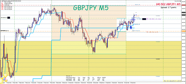 Click to Enlarge

Name: 8th Feb 17 GBP:JPY M5 Long Trade.png
Size: 108 KB