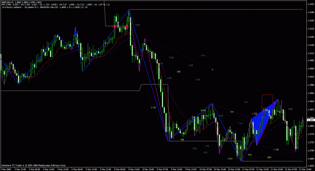 Click to Enlarge

Name: gbpusd h1.gif
Size: 47 KB
