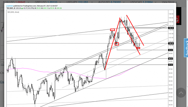 Click to Enlarge

Name: USD INDEX.png
Size: 153 KB