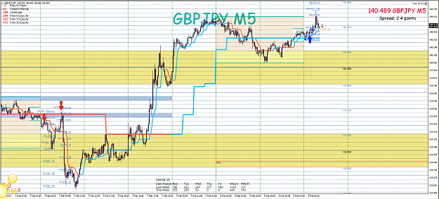 Click to Enlarge

Name: 8th Feb 17 GBP:JPY H1 M5 Trades.png
Size: 129 KB