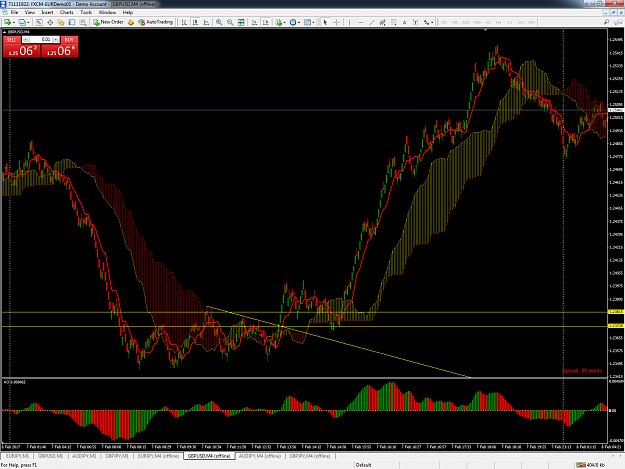 Click to Enlarge

Name: gbpusd-m4-forex-capital-markets.png
Size: 134 KB