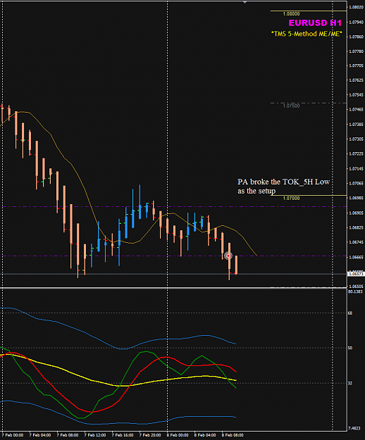 Click to Enlarge

Name: EURUSD Feb 8 H1 entry.png
Size: 29 KB