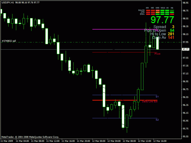 Click to Enlarge

Name: usdjpy7.gif
Size: 17 KB