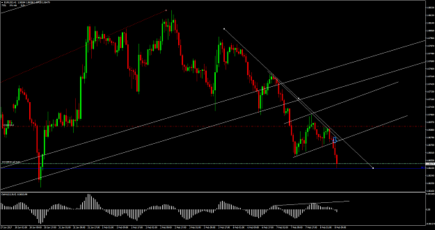 Click to Enlarge

Name: EURUSDH1now.png
Size: 80 KB