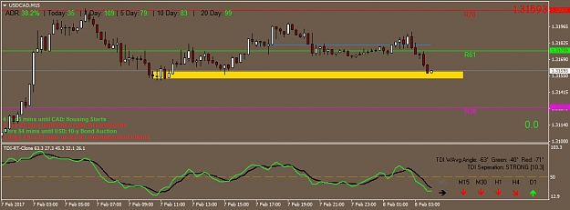 Click to Enlarge

Name: USDCADM15.png
Size: 29 KB