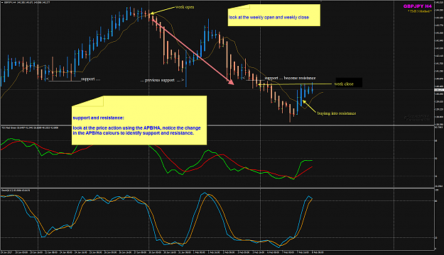 Click to Enlarge

Name: GBPJPY support and resistance..png
Size: 74 KB