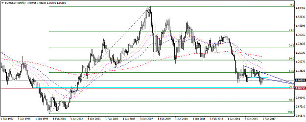 Click to Enlarge

Name: EURUSDMonthly.png
Size: 33 KB