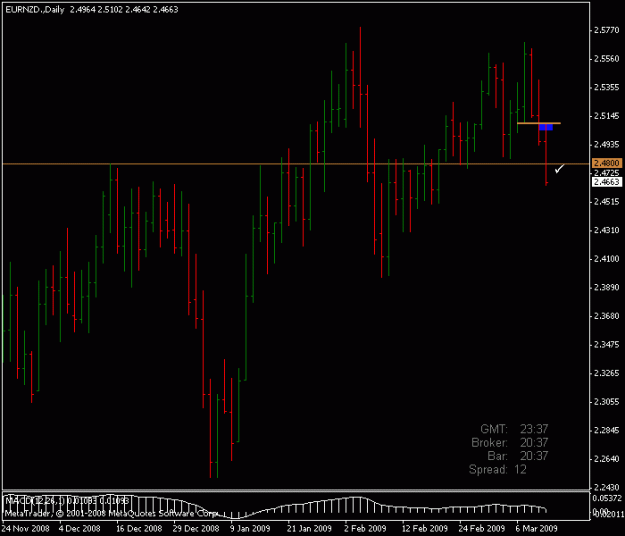Click to Enlarge

Name: eurnzd.gif
Size: 12 KB