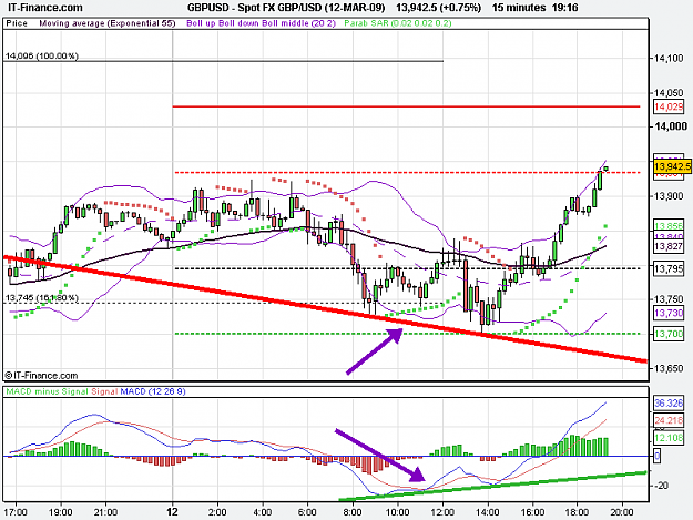 Click to Enlarge

Name: Spot FX GBP_USD (12-MAR-09).png
Size: 21 KB