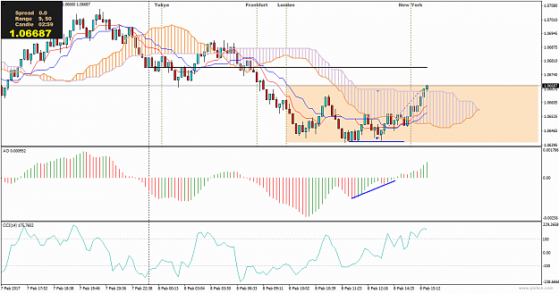 Click to Enlarge

Name: eurusd-m3-international-capital-markets (15).png
Size: 32 KB