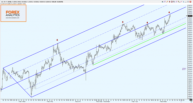 Click to Enlarge

Name: Forex Analytics -015.png
Size: 90 KB