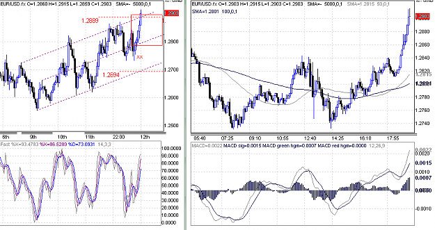 Click to Enlarge

Name: uptrend.png
Size: 30 KB